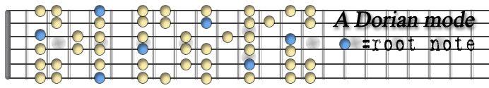 A dorian mode copy.jpg